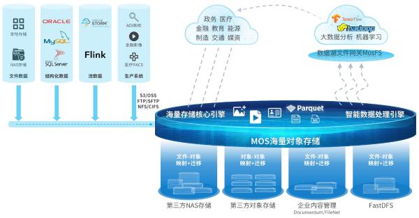 杉巖數據CTO邱尚高 AI與數據湖時代，對象存儲的演進與超越